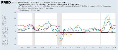 A closer look at inflation (Part 2 of 2): how the Fed’s rate hikes actually *exacerbate* inflation in shelter