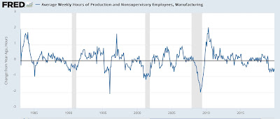 The Establishment Survey portion of the jobs report continued to be positive