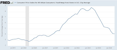 A closer look at inflation (Part 1 of 2): all of the slicing and dicing comes down to shelter