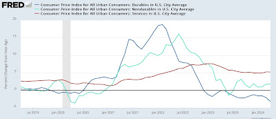 A closer look at inflation (Part 1 of 2): all of the slicing and dicing comes down to shelter