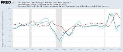 Repeat home sales indexes renew favorable YoY comparisons, suggest slow deceleration in shelter CPI to continue