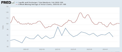 March JOLTS report: declines in everything, fortunately including layoffs