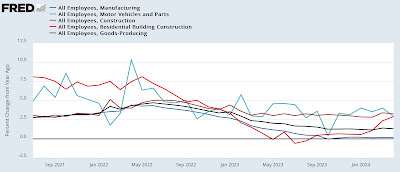 The Establishment Survey portion of the jobs report continued to be positive