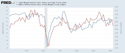 Manufacturing treads water in April, while real construction spending turned down in March (UPDATE: and heavy truck sales weren’t so great either)