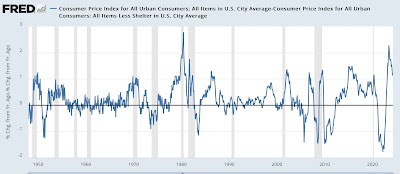 A closer look at inflation (Part 1 of 2): all of the slicing and dicing comes down to shelter