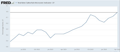 For the second time in three months, the Household jobs Survey was recessionary