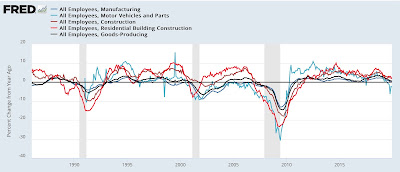 The Establishment Survey portion of the jobs report continued to be positive