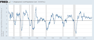 For the second time in three months, the Household jobs Survey was recessionary