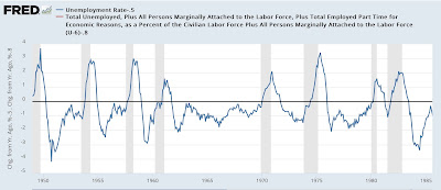 For the second time in three months, the Household jobs Survey was recessionary