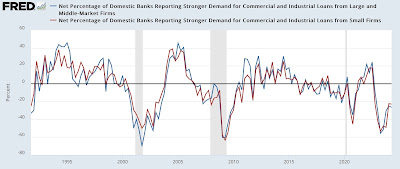 Q1 credit conditions showed no significant change