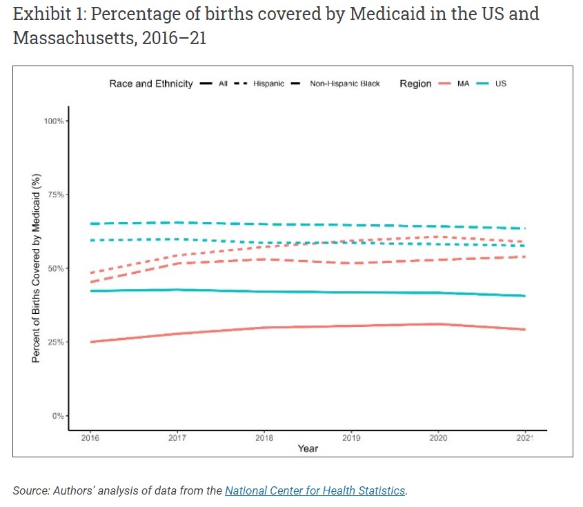 Role Of Medicaid Accountable Care Orgs In Maternal Health