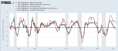 The Establishment Survey portion of the jobs report continued to be positive