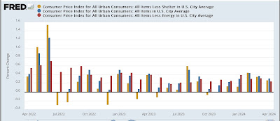April consumer prices: still an interplay of gas and house prices, with a side helping of motor vehicle insurance