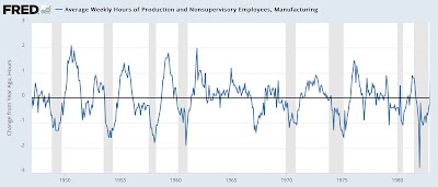 The Establishment Survey portion of the jobs report continued to be positive