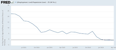 For the second time in three months, the Household jobs Survey was recessionary