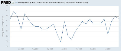 The Establishment Survey portion of the jobs report continued to be positive