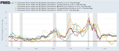 A closer look at inflation (Part 1 of 2): all of the slicing and dicing comes down to shelter