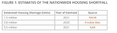 A closer look at inflation (Part 2 of 2): how the Fed’s rate hikes actually *exacerbate* inflation in shelter