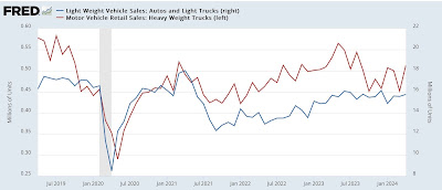 May new manufacturing orders slide, truck sales rise, construction spending close to unchanged