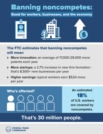 FTC Rule Bans Business Noncompetes