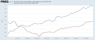 April personal income and spending: a flat report consistent with either a temporary pause or weakness ahead