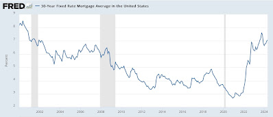 The economy during Biden’s tenure has not been kind to young person’s looking to buy or rent property