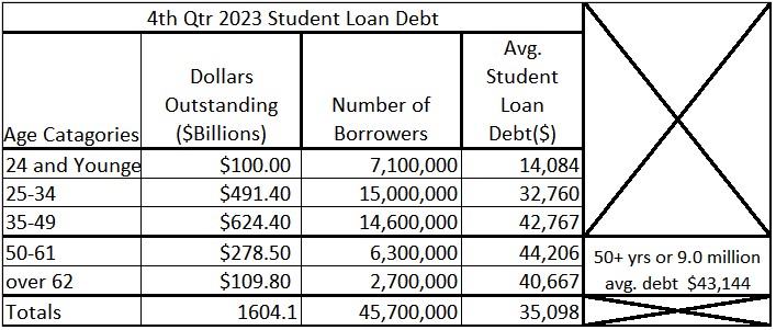 Student Loan Crisis Would Likely Worsen Under a Second Trump Administration