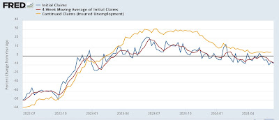 Jobless claims still positive for forecasting purposes; the unresolved seasonality issue should be resolved shortly