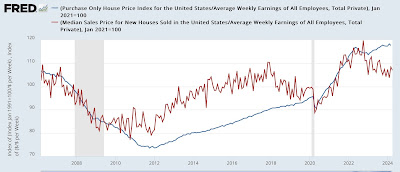 The economy during Biden’s tenure has not been kind to young person’s looking to buy or rent property