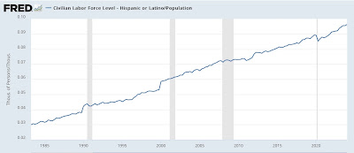 Post-pandemic Latin American immigration and the unemployment rate