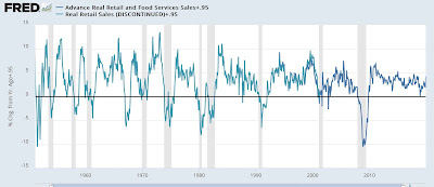 Good news on production is overshadowed by the yellow caution flag of flagging real retail sales