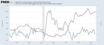 New home sales and prices continue range-bound in May, while new homes *for sale* make a 15 year high (and that’s good!)
