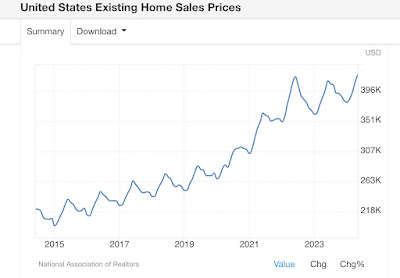Snail’s pace of housing market rebalancing, as existing sales remain range bound, and inventory has not increased enough to relieve pricing pressure
