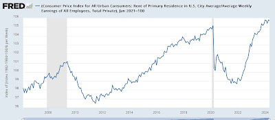 The economy during Biden’s tenure has not been kind to young person’s looking to buy or rent property