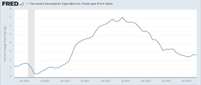 April personal income and spending: a flat report consistent with either a temporary pause or weakness ahead