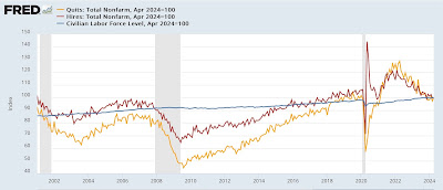 About the April JOLTS report: hiring and quitting remain very, very good
