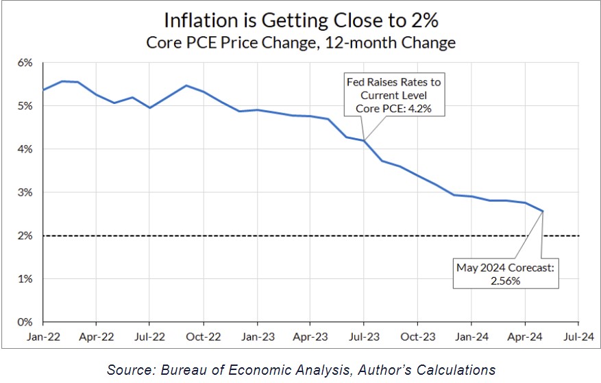 Overreacting to Inflation While the Labor Market Cools