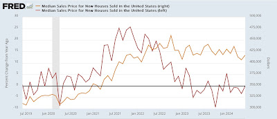 7%+ mortgages weigh on new home sales, while prices continue slight downtrend, and inventory uptrend