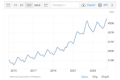 Existing homes inventory and prices move towards normalization and Sales . . . ?