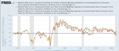 Are Real Interest Rates Restrictive?