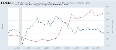 Housing permits and starts stabilizing, but construction?