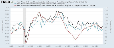 Housing permits and starts stabilizing, but construction?