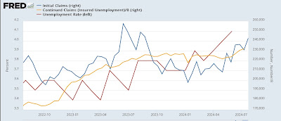 Increasing Jobless Claims Resulting from Seasonality?