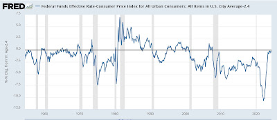 Are Real Interest Rates Restrictive?