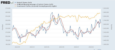 Comparing This Weeks Jobless claims to Last Summer