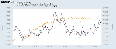 Jobless claims appear to show both signal and post-pandemic seasonality noise