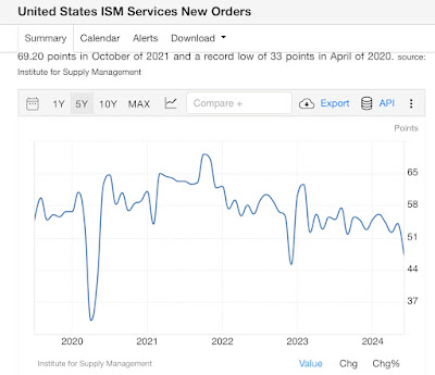 ISM weighted mfg.+ non-mfg. indexes warrant hoisting a yellow caution flag for the economy