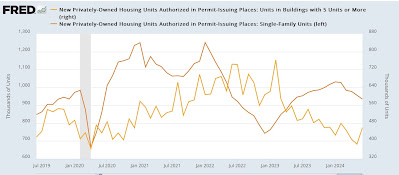 Housing permits and starts stabilizing, but construction?