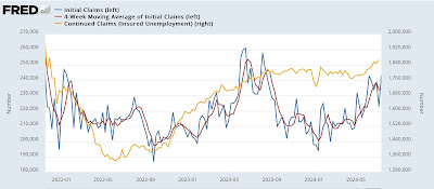 Increasing Jobless Claims Resulting from Seasonality?