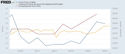 Comparing This Weeks Jobless claims to Last Summer